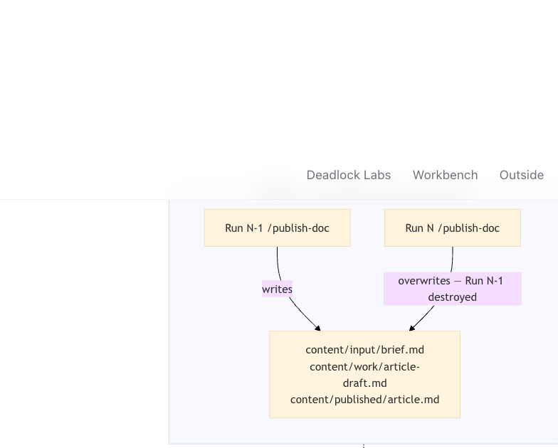 Wiring The Citadel: Observatory Automation and Run-Scoped File Naming