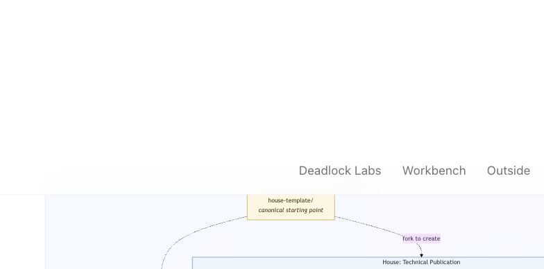 Lab Note: Building The Citadel — Agent Pipelines, Model Routing, and What Actually Broke