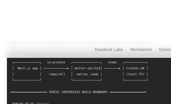 Shipping the ICTBD Case Tracker: SQLite Migration, Supabase Deployment, and an Editorial Redesign