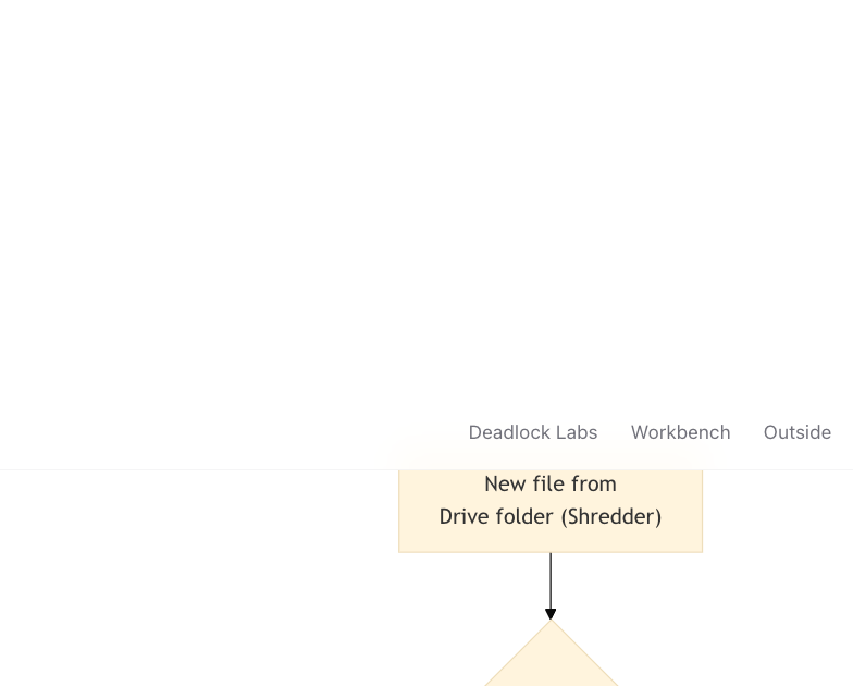 Auto-Syncing Google Drive to a Next.js Feed with GitHub Actions
